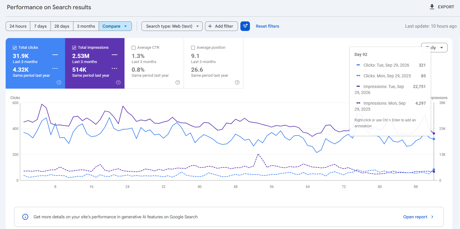 Search Console graph showing organic clicks growth for UK wholesale toy store