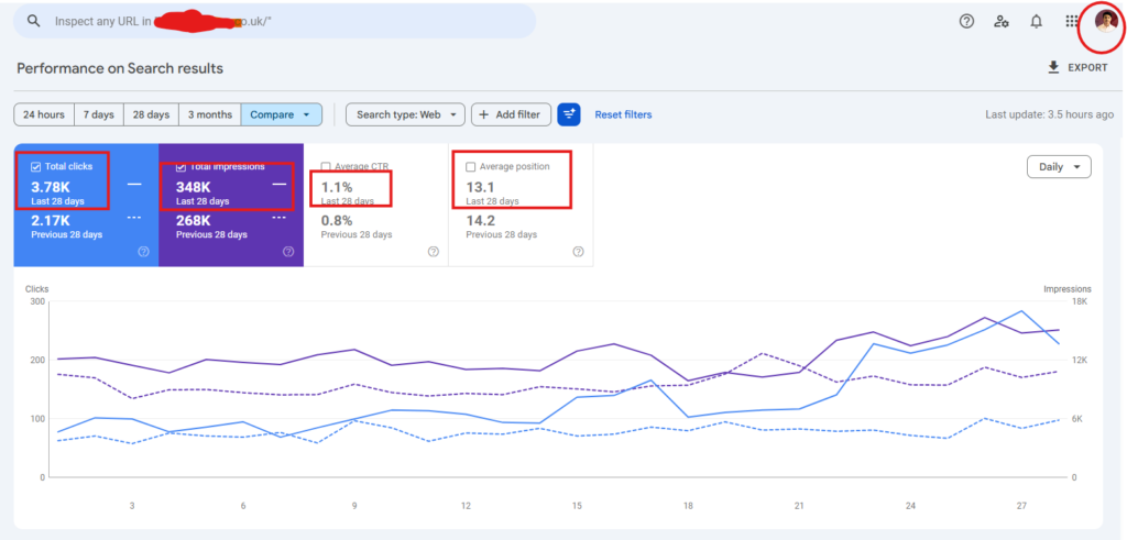 SEO performance Compare