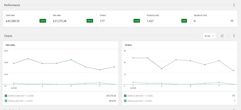 ecommerce business sales
