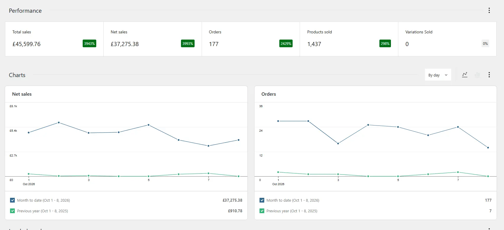 ecommerce business sales